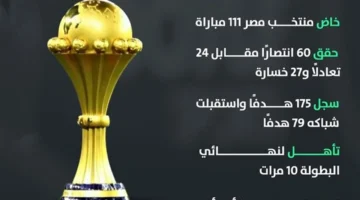 مشاركات مصر في كأس أمم إفريقيا: دراسة رقمية حول الأداء والإنجازات عبر التاريخ